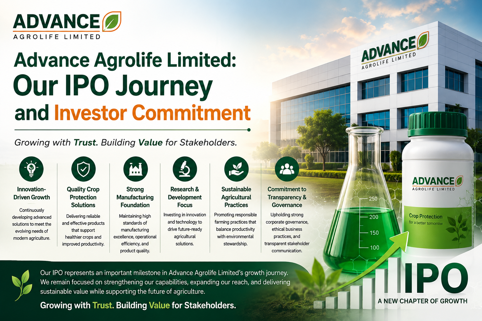 Advance Agrolife Limited: Our IPO Journey and Investor Commitment